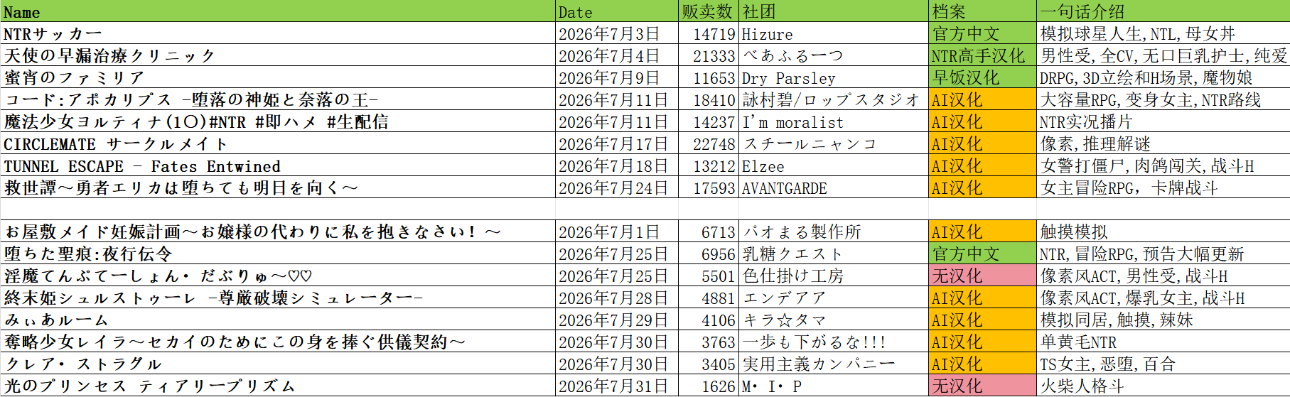 年07月 DLSite 人气新作合集 PC端 更新版 预览图