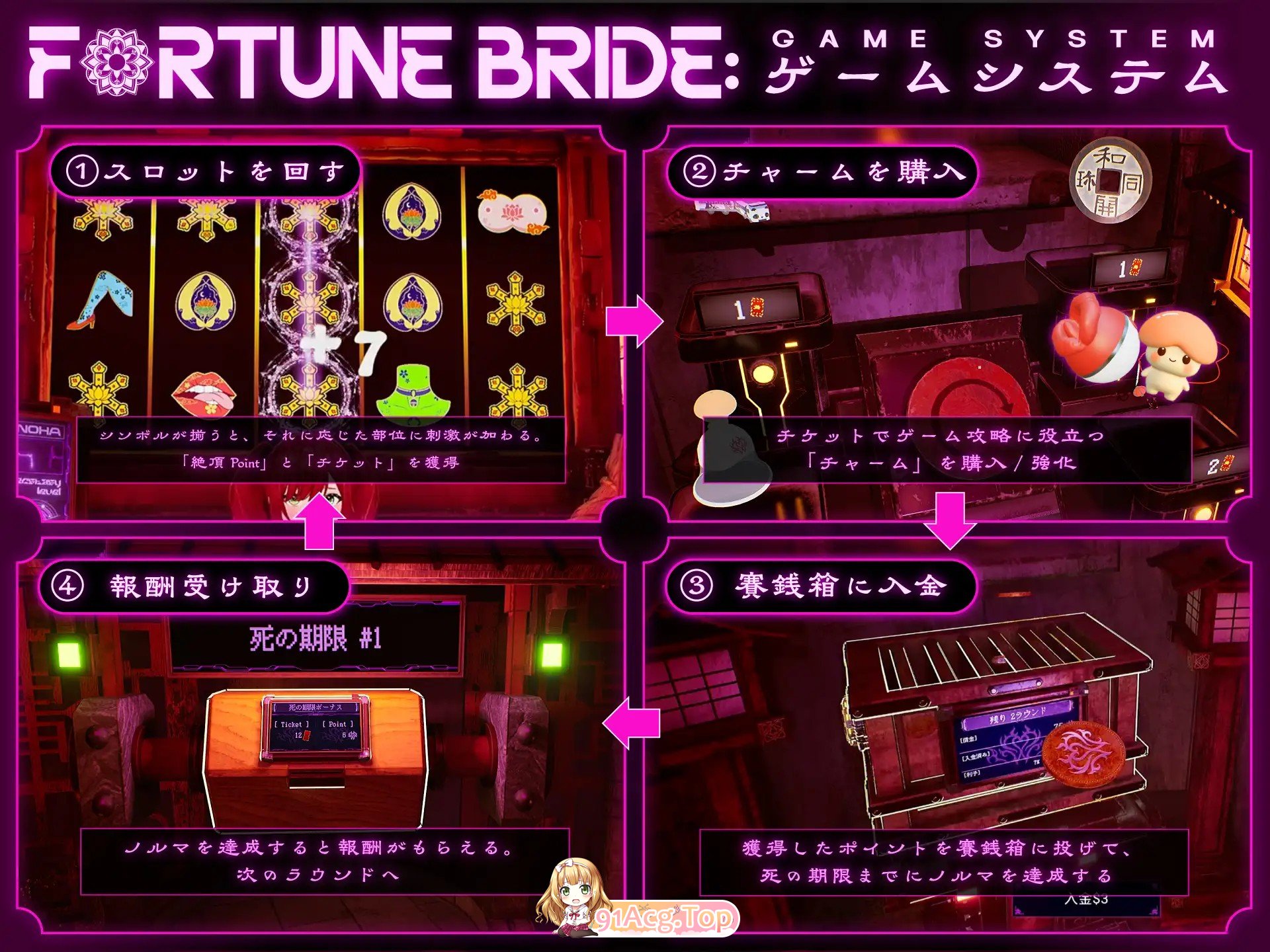新作[互动SLG/堕落/触摸] 命运新娘 – 高潮觉醒的仪式 – FORTUNE BRIDE – 絶頂開眼の儀式 – 内嵌AI汉化版 PC端 AI汉化更新版 预览图